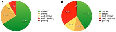 Ecological Momentary Assessment and Intervention Principles for the Study of Awake Bruxism Behaviors, Part 2: Development of a Smartphone Application for a Multicenter Investigation and Chronological Translation for the Polish Version